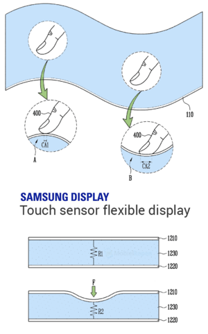 , Składany telefon Samsunga: przegląd plotek na temat Galaxy F