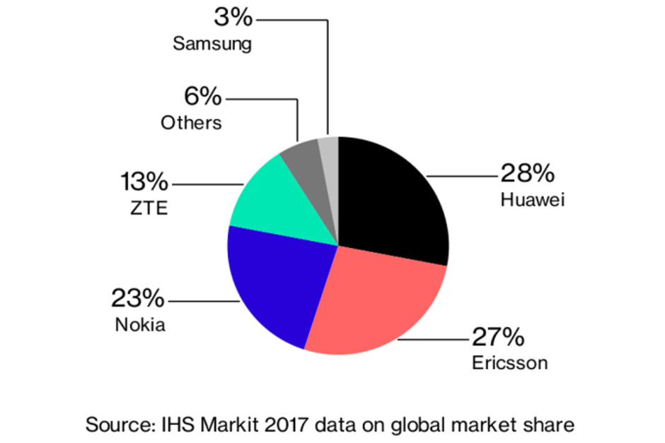 , Samsung próbuje zyskać na słabnącej reputacji marki Huawei